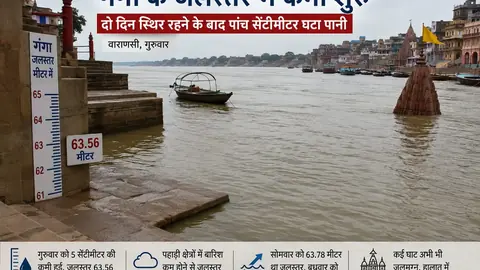 Ganga river water level in Varanasi drops after two stable days
