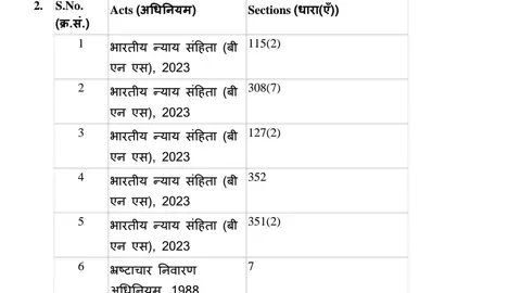 FIR Filed Against Bulandshahr Police Officers for Extortion Allegations