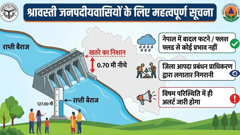 Shravasti administration assures Rapti River remains below danger level after Nepal cloudburst