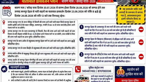 कानपुर देहात में कांवड़ यात्रा के लिए भारी वाहनों पर प्रतिबंध लागू