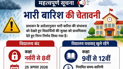 वाराणसी में भारी बारिश की चेतावनी के बाद नर्सरी से कक्षा 8 तक स्कूल बंद