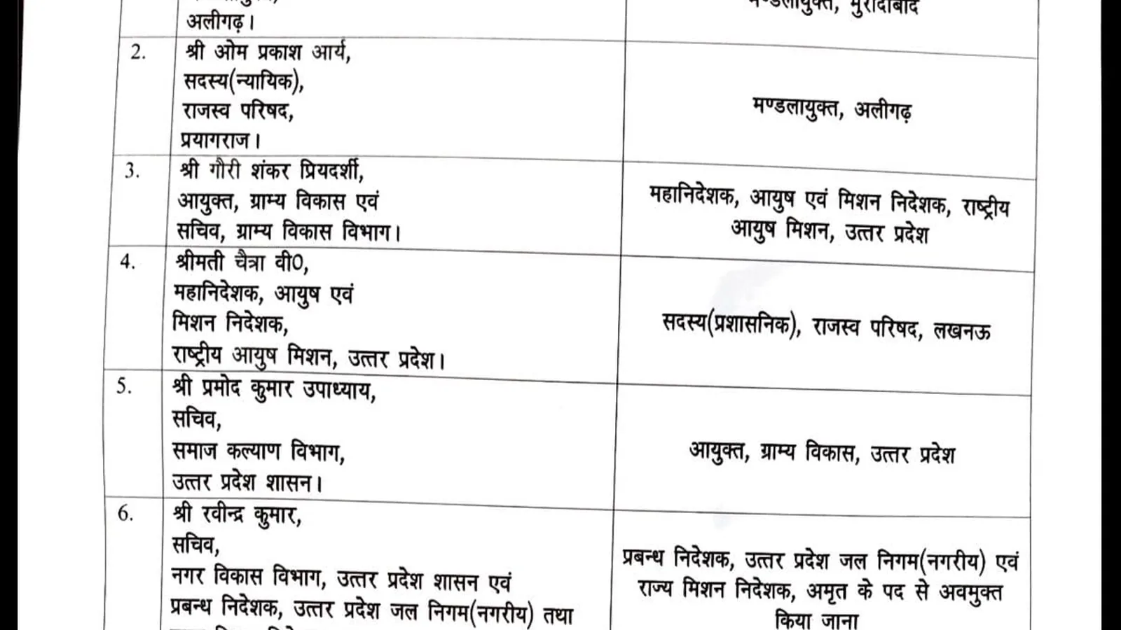 Uttar Pradesh government reshuffles 17 IAS officers across districts and departments
