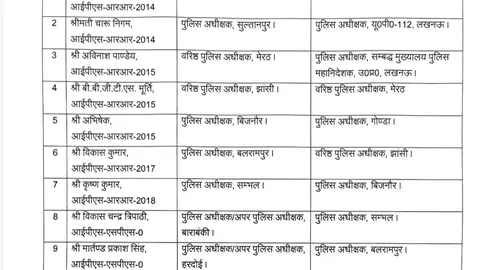 UP government reshuffles nine IPS officers, removes controversial Meerut police chief