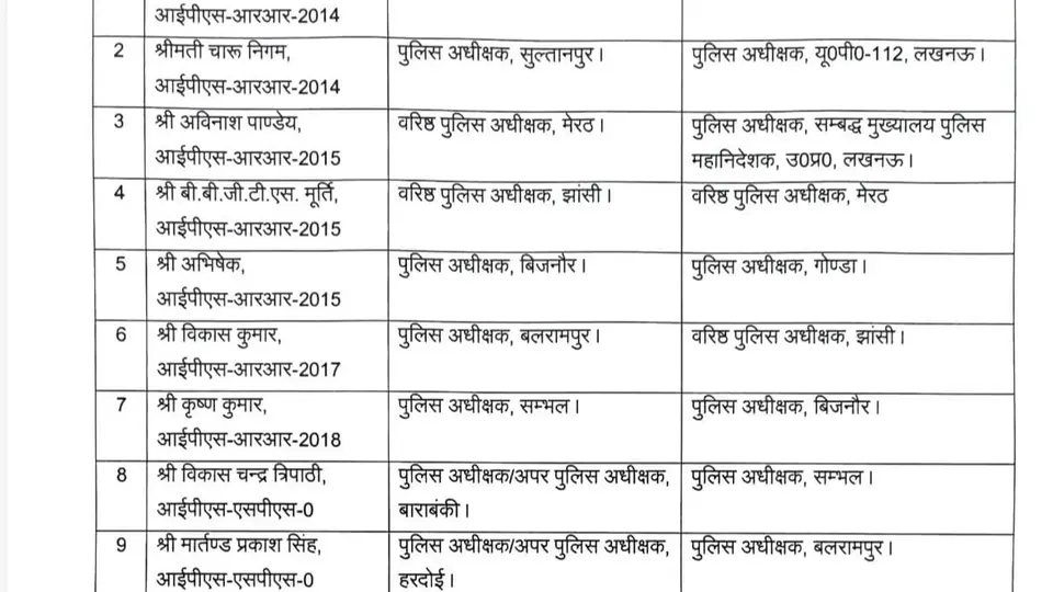 UP government reshuffles nine IPS officers, removes controversial Meerut police chief