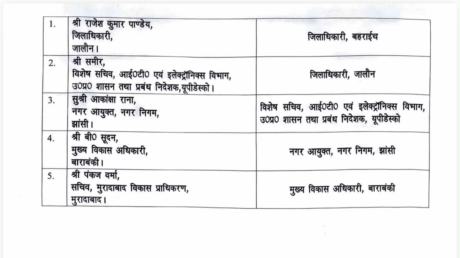 यूपी सरकार ने आईएएस अधिकारियों का बड़े पैमाने पर तबादला किया
