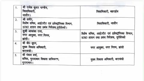 यूपी सरकार ने आईएएस अधिकारियों का बड़े पैमाने पर तबादला किया