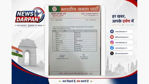 BJP Shravasti Announces New Morcha Appointments Ahead Of 2027 Assembly Polls