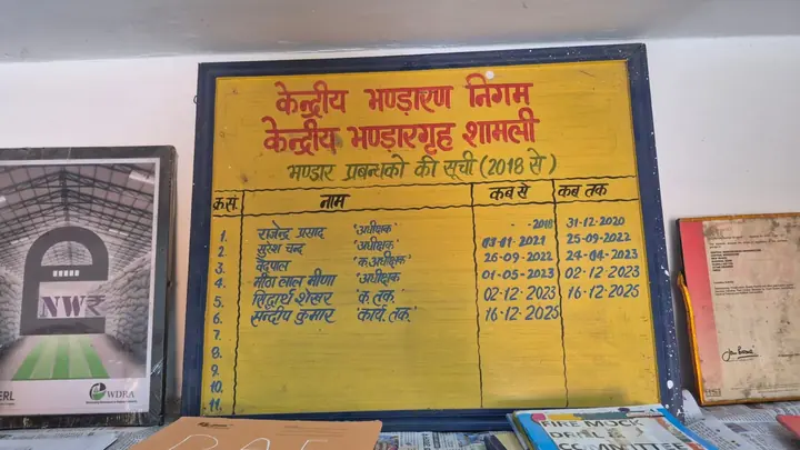 Alleged Fake Bills and Lakhs in Payments Surface in 50+ Shamli Shops' Names